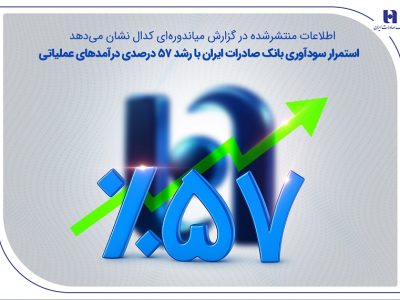 استمرار سودآوری بانک صادرات ایران با رشد ۵۷ درصدی درآمدهای عملیاتی
