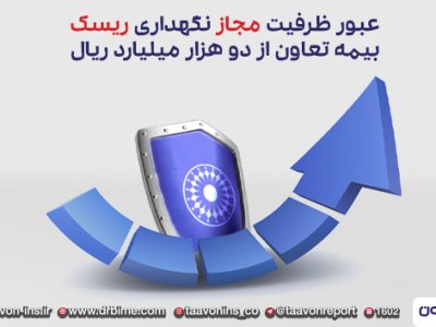 عبور ظرفیت مجاز نگهداری ریسک بیمه تعاون از دو هزار میلیارد ریال