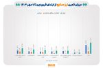 تامین ۲۵.۵ میلیارد دلار ارز برای صنایع