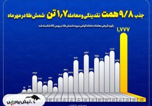 عبور رینگ طلایی بورس از مرز تاریخ