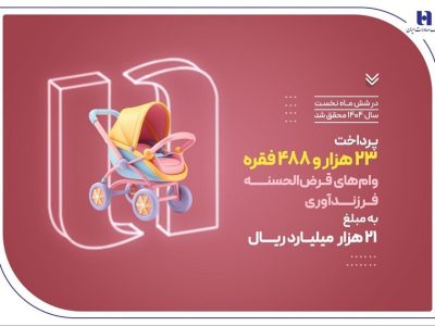 پرداخت ۲۳ هزار وام فرزندآوری توسط بانک صادرات ایران در نیمه نخست سال ۱۴۰۴
