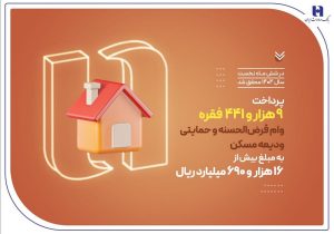 بانک صادرات ایران در حمایت از مستأجران، بیش از ۹۴۰۰ وام ودیعه مسکن پرداخت کرد