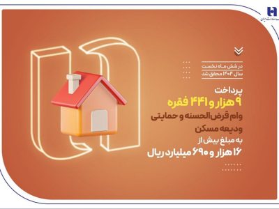 بانک صادرات ایران در حمایت از مستأجران، بیش از ۹۴۰۰ وام ودیعه مسکن پرداخت کرد