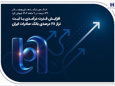 افزایش قدرت درآمدی با ثبت تراز ۲۸ درصدی بانک صادرات ایران