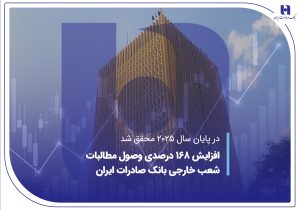 افزایش ۱۶۸ درصدی وصول مطالبات شعب خارجی بانک صادرات ایران