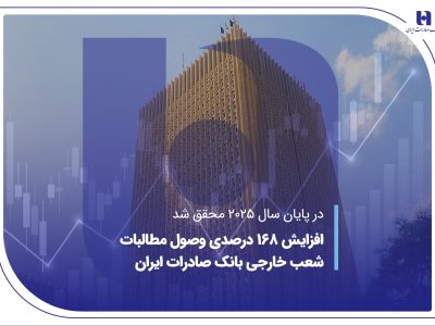 افزایش ۱۶۸ درصدی وصول مطالبات شعب خارجی بانک صادرات ایران