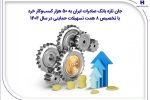 جان تازه بانک صادرات ایران به ۵۰ هزار کسبوکار خرد با تخصیص ۸ همت تسهیلات حمایتی در سال ۱۴۰۴