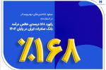 رکورد ۱۶۸ درصدی خالص درآمد بانک صادرات ایران در پایان ۱۴۰۴