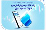 رکوردشکنی سپینو در سال ۱۴۰۴؛ رشد ۹۴۴ درصدی تراکنش‌های نئوبانک صادرات ایران
