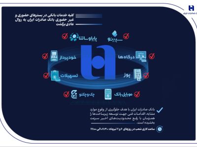 همه خدمات بانک صادرات ایران در بسترهای حضوری و غیرحضوری برقرار شد