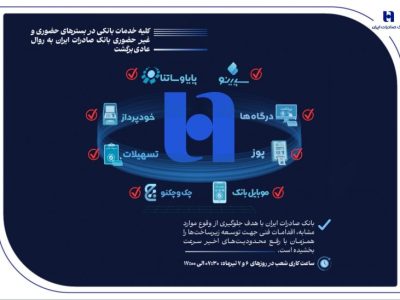 همه خدمات بانک صادرات ایران در بسترهای حضوری و غیرحضوری برقرار شد