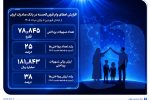 افزایش اعطای وام قرضالحسنه در بانک صادرات ایران/ تداوم روند صعودی در حمایت از مشاغل خانگی